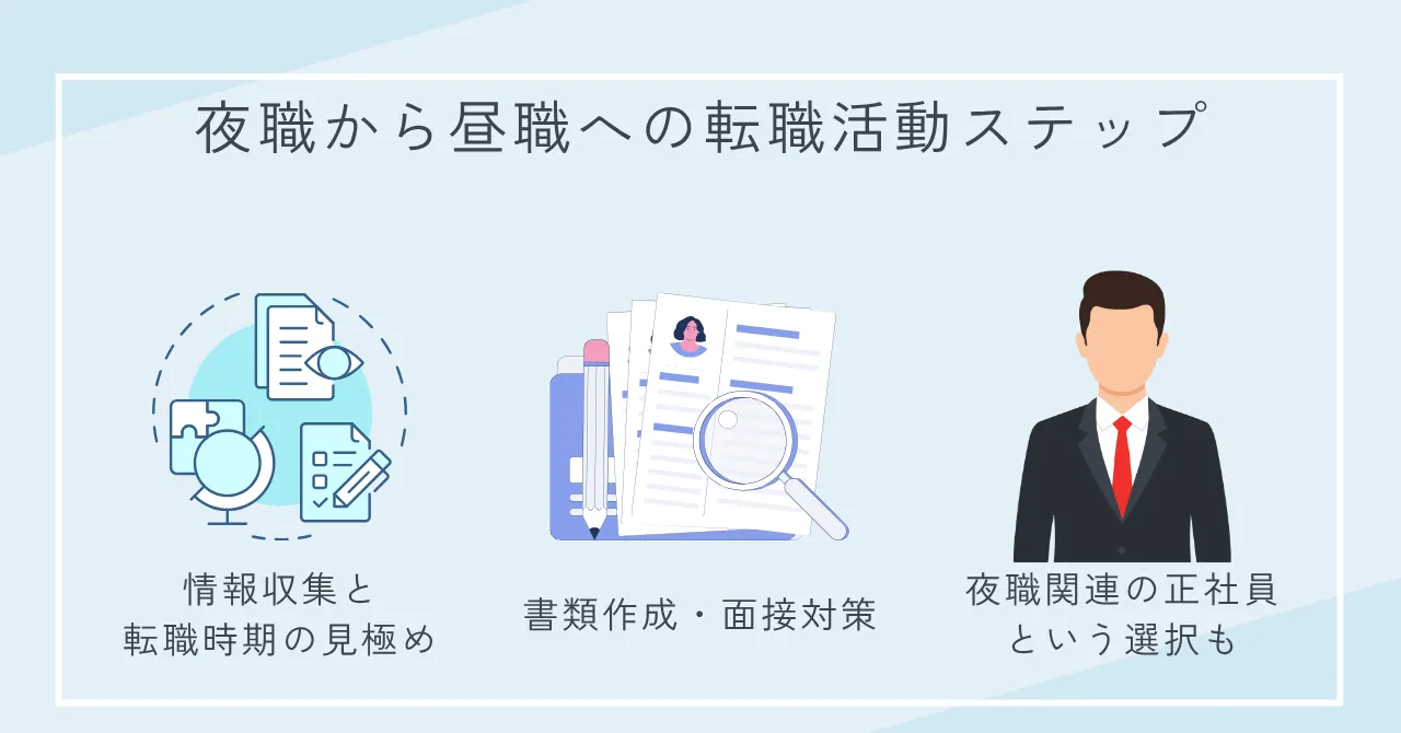 夜職から昼職への転職活動ステップ