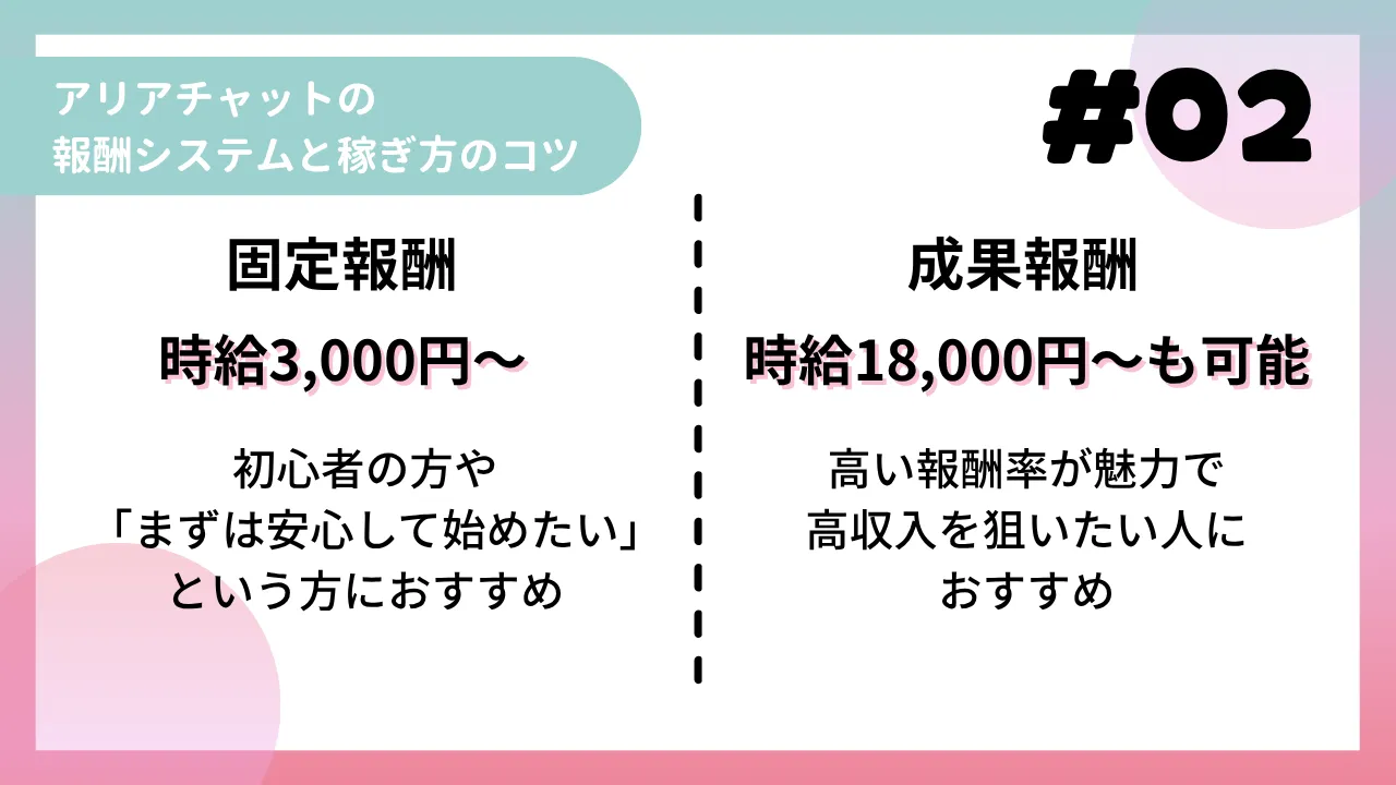アリアチャットの報酬システムと稼ぎ方のコツ