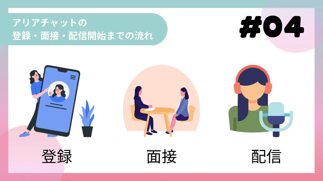 アリアチャットの登録・面接・配信開始までの流れ
