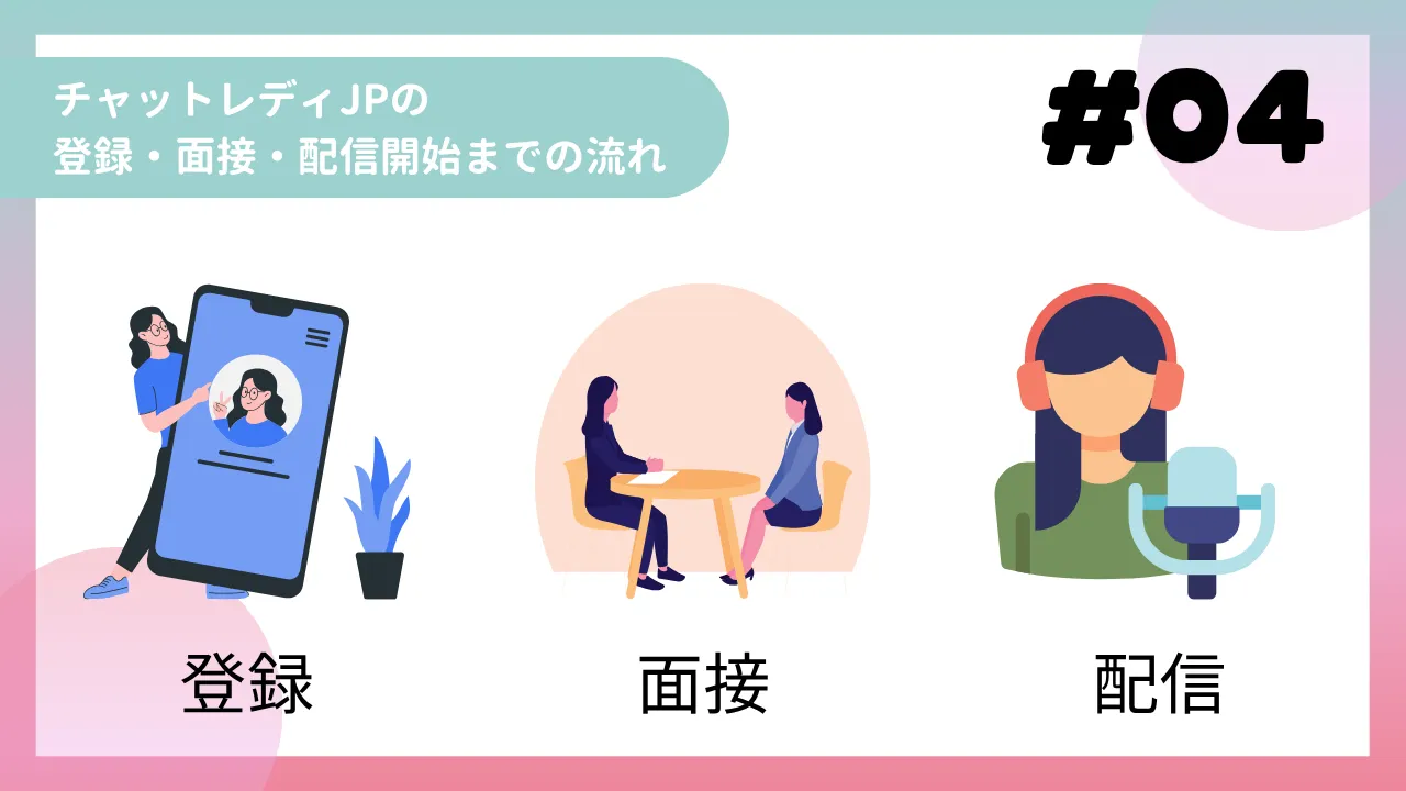 チャットレディJPの登録・面接・配信開始までの流れ